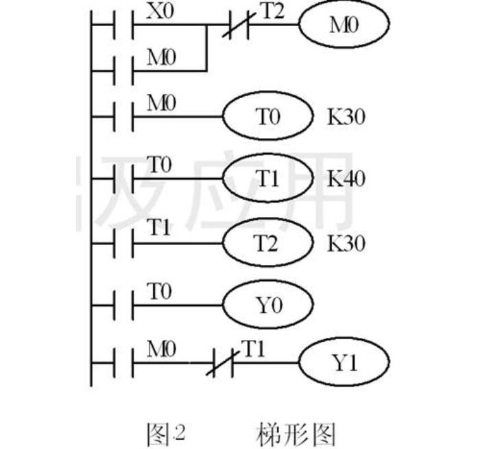 多个定时器协同工作梯形图编程,多个定时器协同工作梯形图编程,第3张