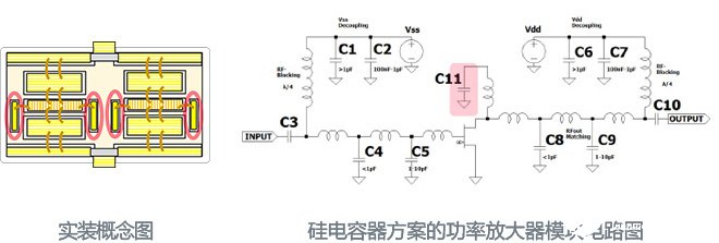 在基站射频功率放大器上硅电容器解决方案,第3张