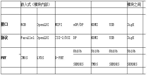 在嵌入式视觉设计中使用FPGA，它将带来什么优势,在嵌入式视觉设计中使用FPGA，它将带来什么优势,第2张