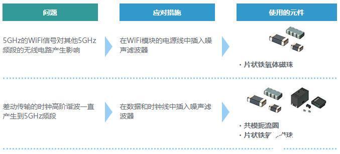 5GHz频段的噪声问题及降噪对策,第19张