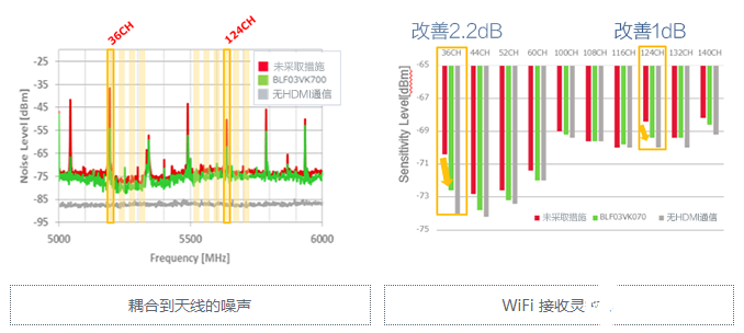 5GHz频段的噪声问题及降噪对策,第17张