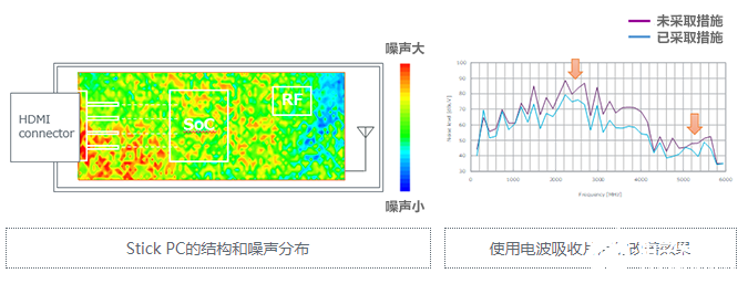 5GHz频段的噪声问题及降噪对策,第14张