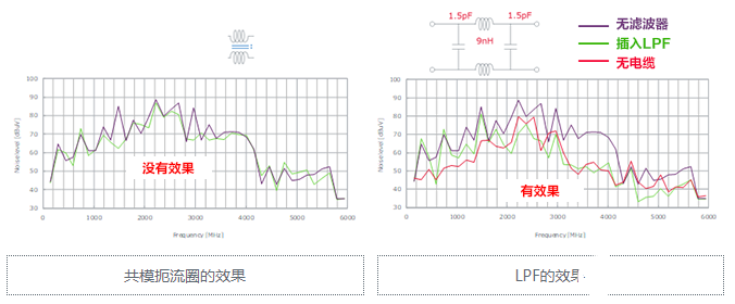 5GHz频段的噪声问题及降噪对策,第15张