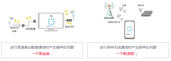 5GHz频段的噪声问题及降噪对策,第3张