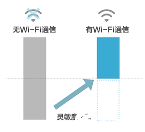 5GHz频段的噪声问题及降噪对策,第6张