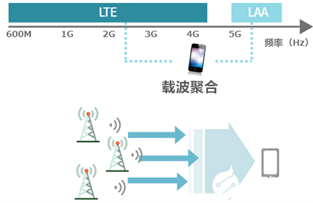 5GHz频段的噪声问题及降噪对策,第4张