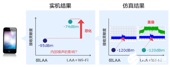 5GHz频段的噪声问题及降噪对策,第8张