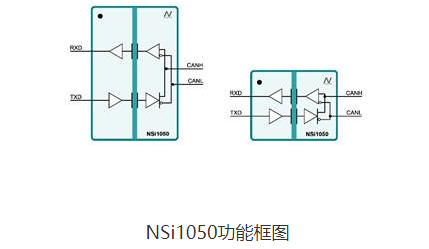 隔离CAN收发器可大幅提高工业控制系统集成度,隔离CAN收发器可大幅提高工业控制系统集成度,第2张