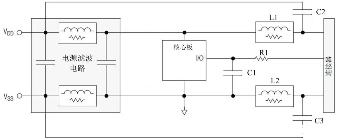 内嵌核心板出现电磁兼容性问题的有效解决方案,内嵌核心板出现电磁兼容性问题的有效解决方案,第8张