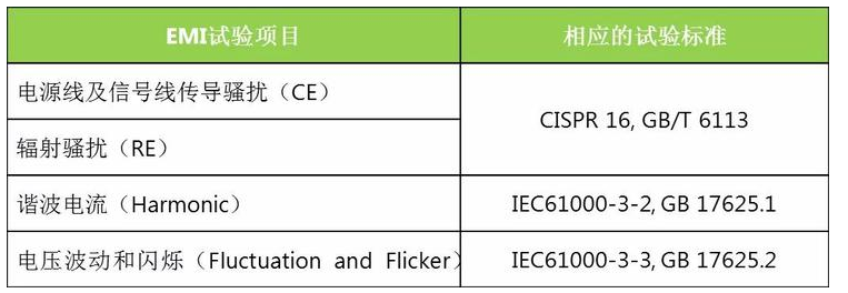 内嵌核心板出现电磁兼容性问题的有效解决方案,内嵌核心板出现电磁兼容性问题的有效解决方案,第2张