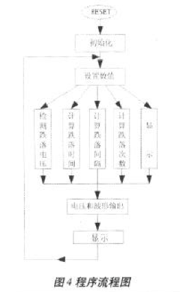 基于8051型单片机实现周波跌落模拟器的设计,第5张