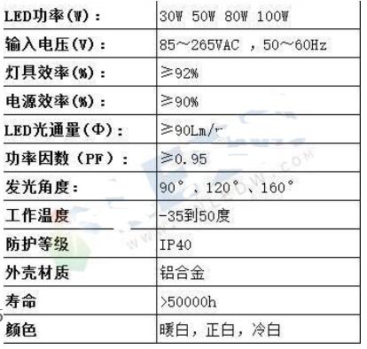 LED工矿灯技术参数_LED工矿灯的选购,LED工矿灯技术参数_LED工矿灯的选购,第2张