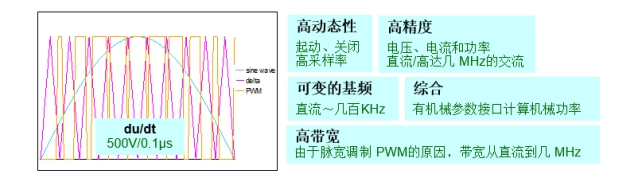 福禄克电动汽车驱动系统检测应用案例,福禄克电动汽车驱动系统检测应用案例,第2张