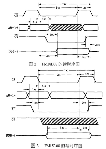 通过利用FM18L08铁电存储器实现实时数据采集和记录系统的设计,第3张