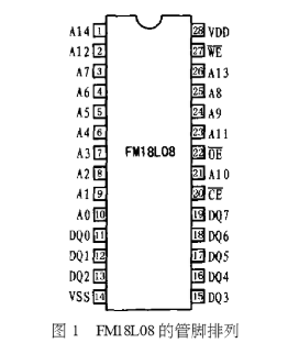 通过利用FM18L08铁电存储器实现实时数据采集和记录系统的设计,通过利用FM18L08铁电存储器实现实时数据采集和记录系统的设计,第2张