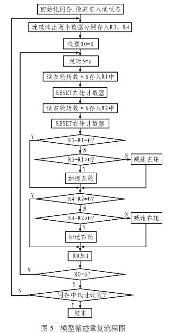 基于AT89C51微控制器实现具有道路学习记忆的机器人设计,第6张