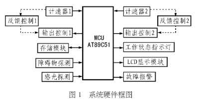 基于AT89C51微控制器实现具有道路学习记忆的机器人设计,基于AT89C51微控制器实现具有道路学习记忆的机器人设计,第2张