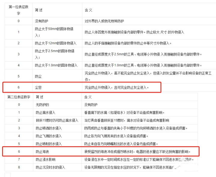 360智能摄像机红色警戒高配版为特定场景下的使用提供便利,360智能摄像机红色警戒高配版为特定场景下的使用提供便利,第8张