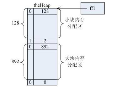 OSAL内存分配管理机制解读,第3张