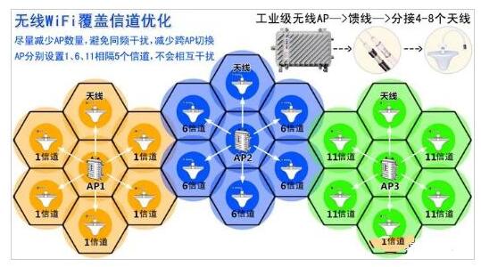 无线WiFi覆盖的基础知识,第4张