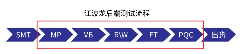 FORESEE G500发布，江波龙国产固态硬盘再发声,FORESEE G500发布，江波龙国产固态硬盘再发声,第5张