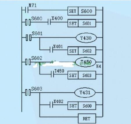 plc顺序控制的编程方式有哪些,第4张