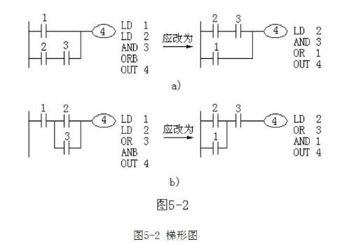 plc梯形图的编程规则,第2张