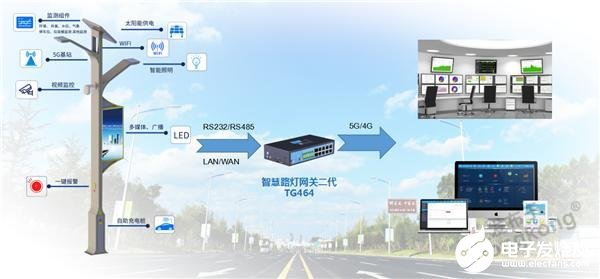 智慧路灯杆智能控制设计方案,第5张