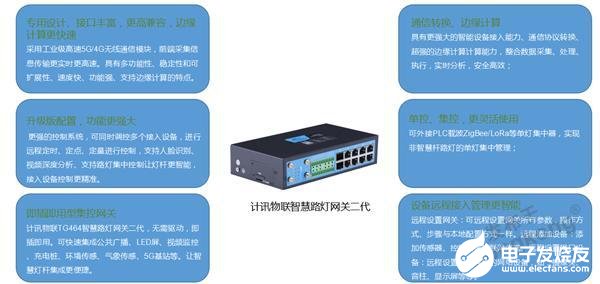 智慧路灯杆智能控制设计方案,第4张