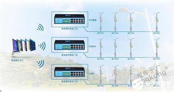 智慧路灯杆智能控制设计方案,第6张