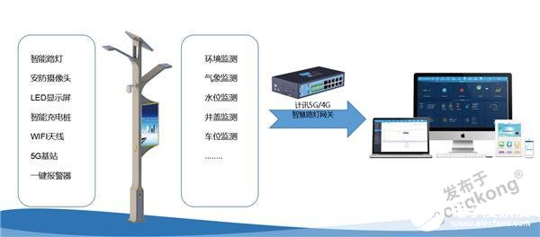 智慧路灯杆智能控制设计方案,第3张