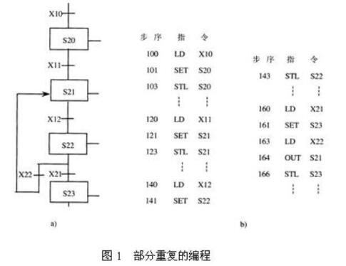 PLC的SFC编程方法分享,第2张