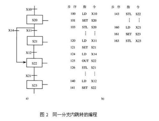 PLC的SFC编程方法分享,第3张