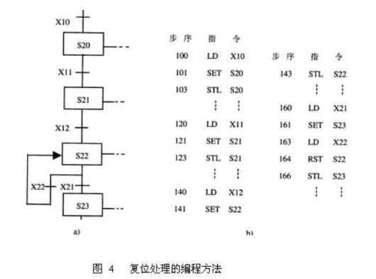 PLC的SFC编程方法分享,第5张