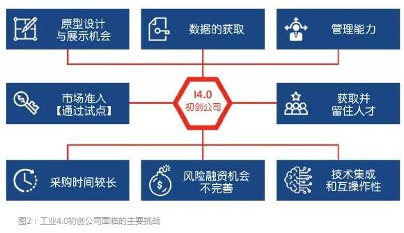 捷克工业4.0的发展分析,第3张