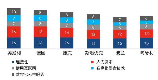 捷克工业4.0的发展分析,第2张