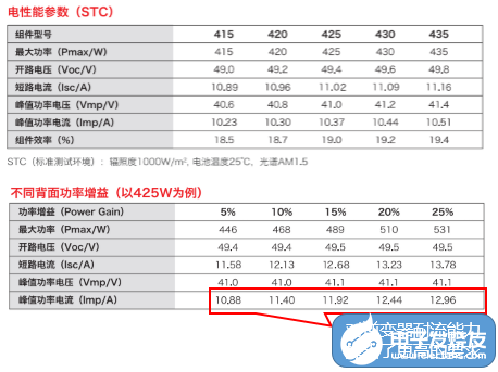 什么是双面组件，安装过程中有哪些注意事项,什么是双面组件，安装过程中有哪些注意事项,第2张