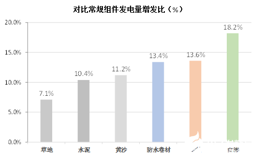 什么是双面组件，安装过程中有哪些注意事项,什么是双面组件，安装过程中有哪些注意事项,第3张