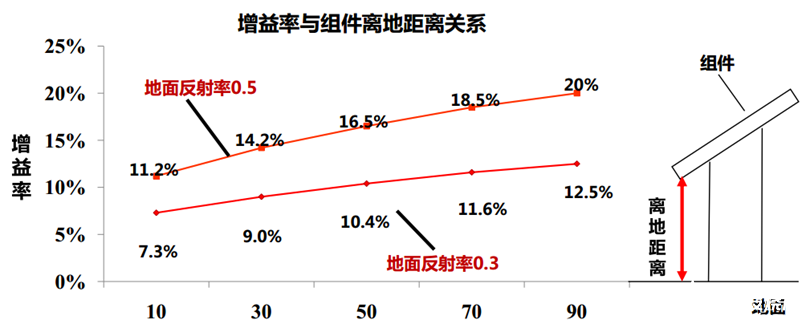 什么是双面组件，安装过程中有哪些注意事项,什么是双面组件，安装过程中有哪些注意事项,第11张