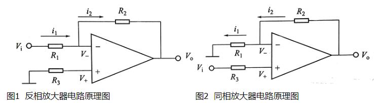 最基本的运算放大器电路及运算放大器的特性,最基本的运算放大器电路及运算放大器的特性,第2张