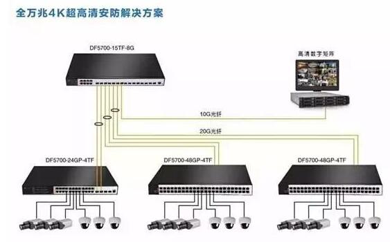 网络视频监控系统的安装方法,第3张