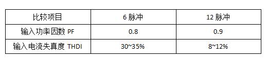 UPS电源常见的三种机型,第3张