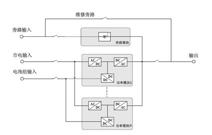 UPS电源常见的三种机型,第5张