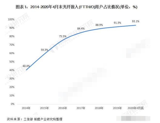 2020年光通信行业的发展前景分析,第2张