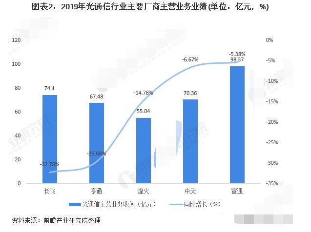 2020年光通信行业的发展前景分析,第3张