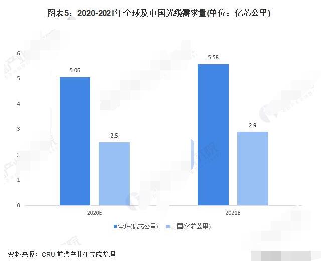 2020年光通信行业的发展前景分析,第6张