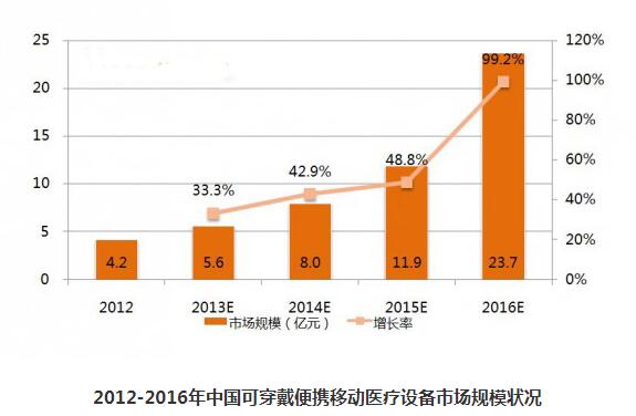 可穿戴设备的三种发展模式,可穿戴设备的三种发展模式,第3张