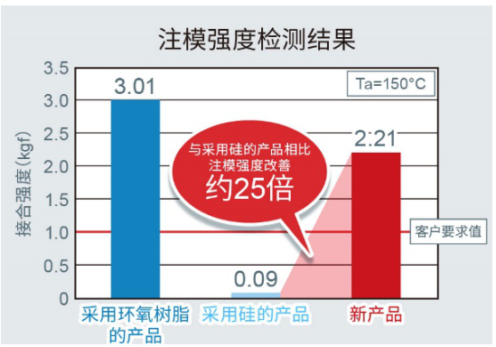 ROHM推出1608尺寸的高可靠性蓝绿色贴片LED,第5张