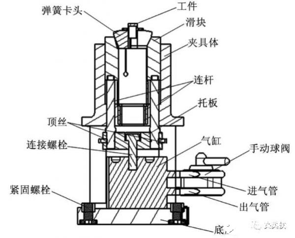 模块化气动夹具的特性分析与设计,模块化气动夹具的特性分析与设计,第4张