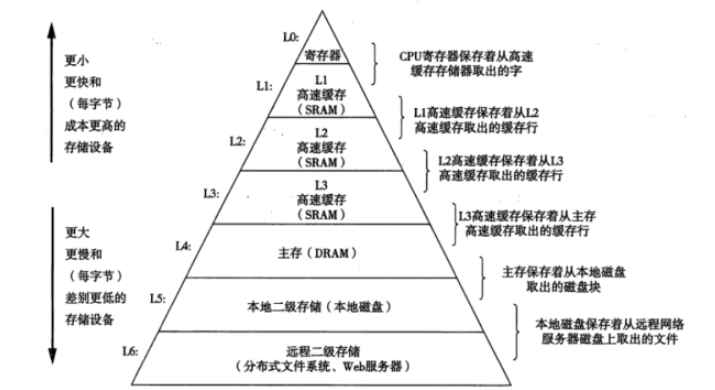 为什么要有Redis这项技术？关于Redis你应该知道的知识,为什么要有Redis这项技术？关于Redis你应该知道的知识,第2张